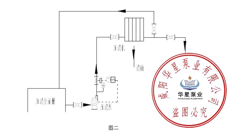 壓濾機入料泵閥門