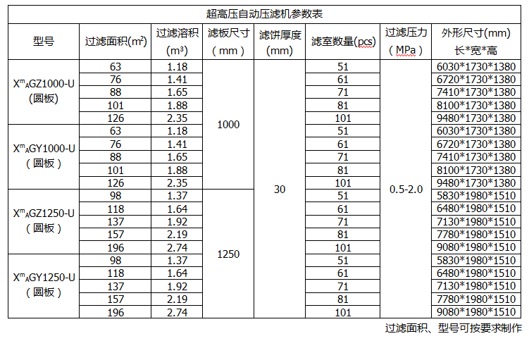 華星自動拉板壓濾機參數