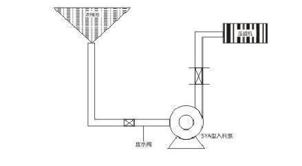 洗煤廠壓濾機專用入料泵管道安裝方法及圖紙